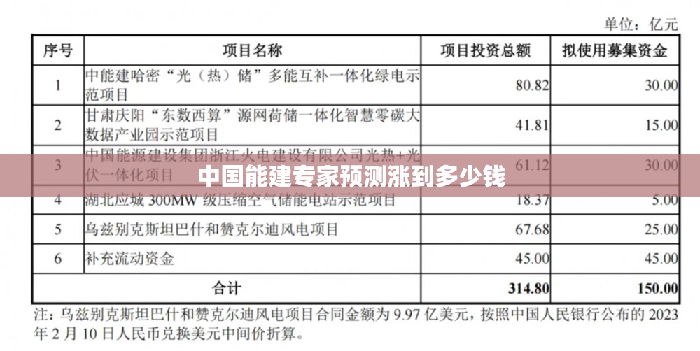 中国能建专家预测涨到多少钱 中国能建专家预测涨到多少钱