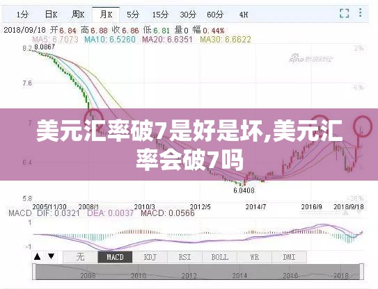 美元汇率破7是好是坏,美元汇率会破7吗 美元汇率破7是好是坏,美元汇率会破7吗
