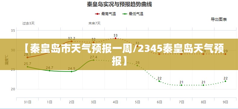 【秦皇岛市天气预报一周/2345秦皇岛天气预报】 【秦皇岛市天气预报一周/2345秦皇岛天气预报】