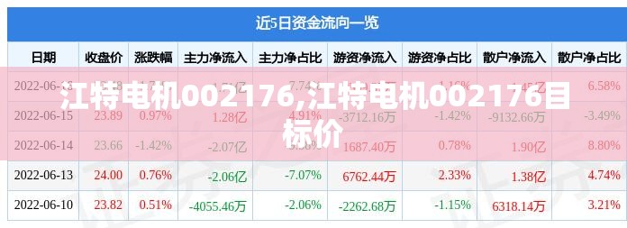 江特电机002176,江特电机002176目标价