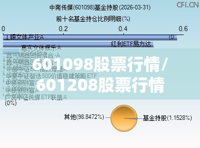 601098股票行情/601208股票行情