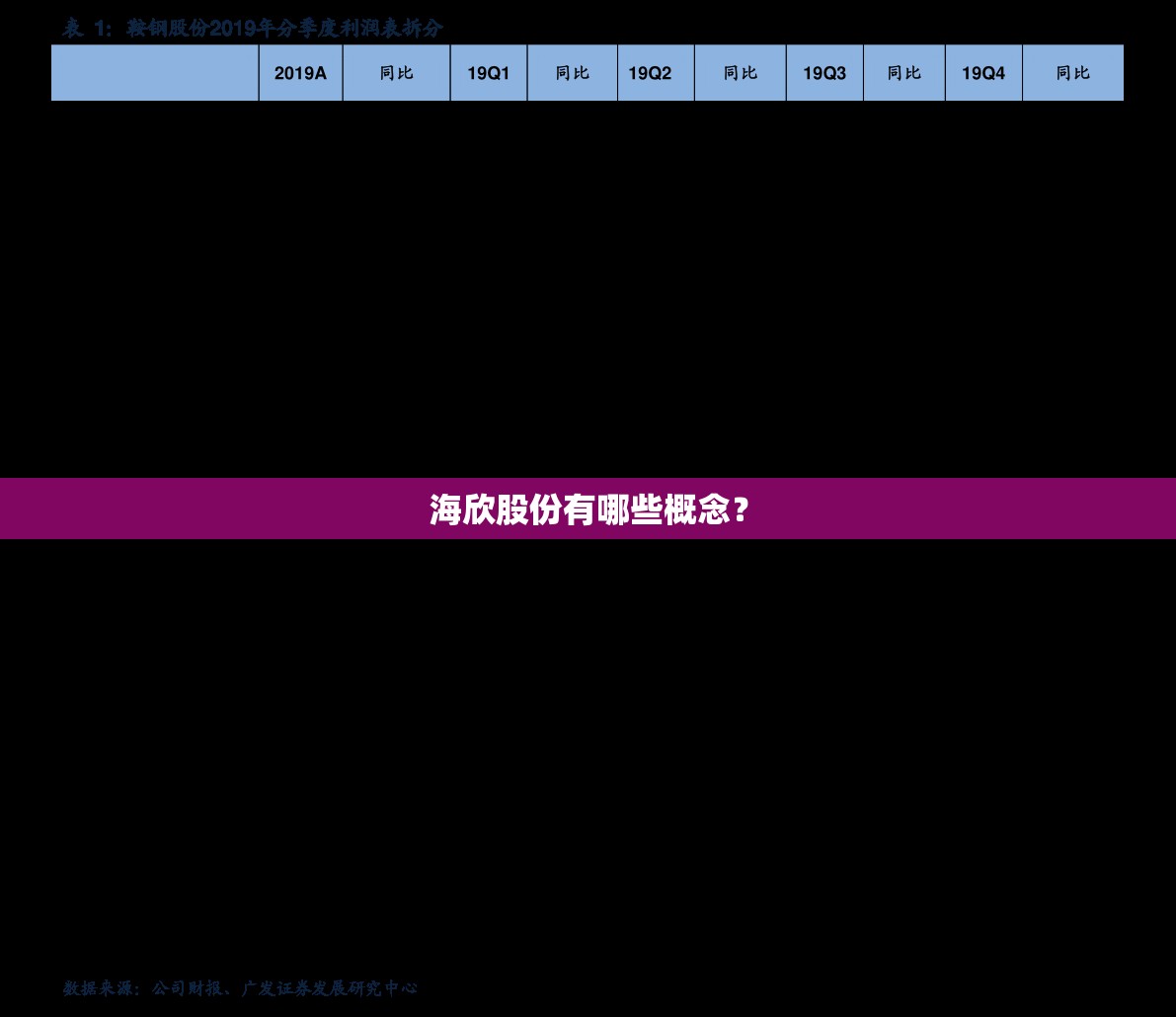 海欣股份有哪些概念？