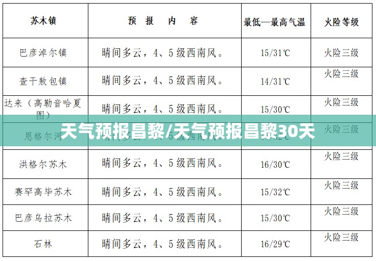 天气预报昌黎/天气预报昌黎30天