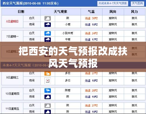 把西安的天气预报改成扶风天气预报