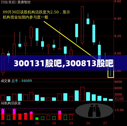 300131股吧,300813股吧