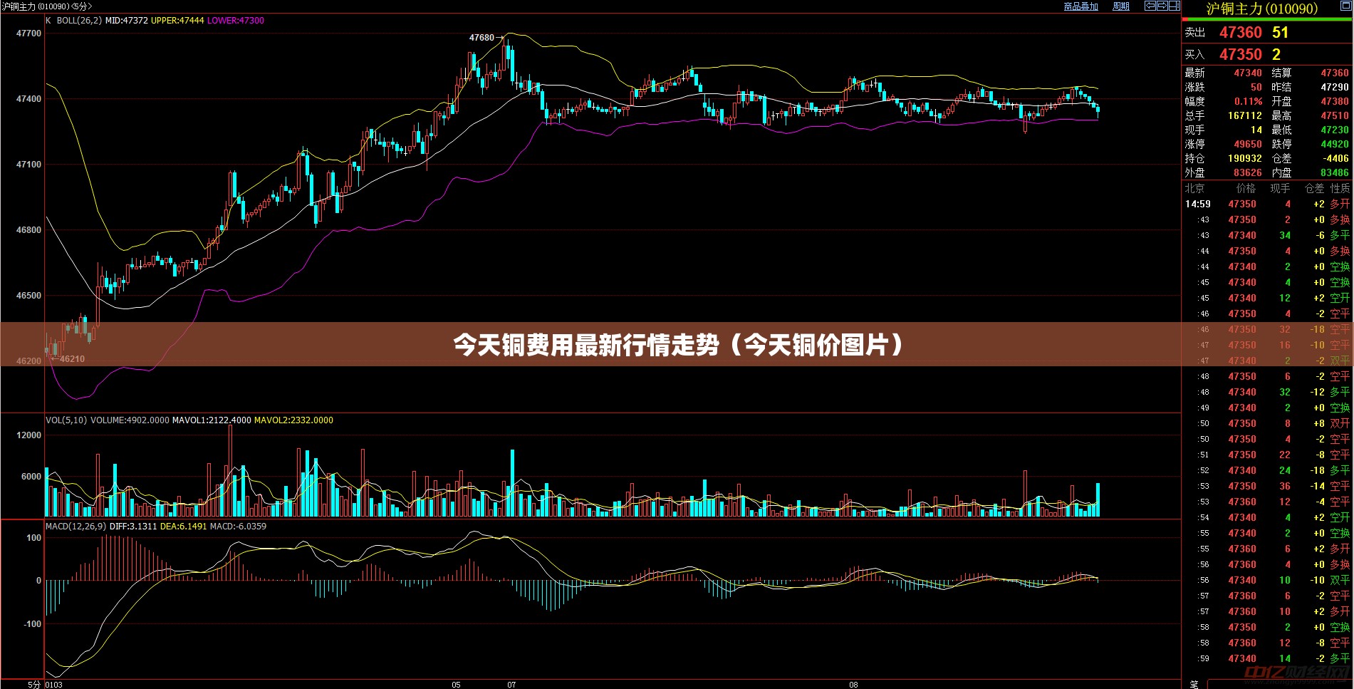 力帆620的保养