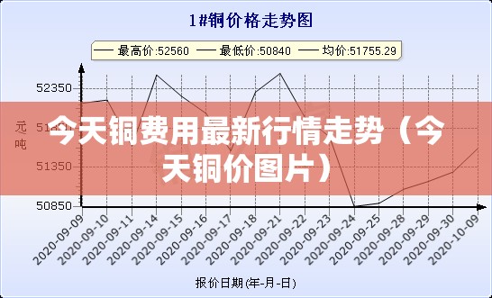 今天铜费用最新行情走势（今天铜价图片）