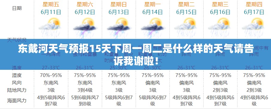 东戴河天气预报15天下周一周二是什么样的天气请告诉我谢啦! 东戴河天气预报15天下周一周二是什么样的天气请告诉我谢啦!