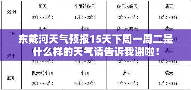 东戴河天气预报15天下周一周二是什么样的天气请告诉我谢啦! 东戴河天气预报15天下周一周二是什么样的天气请告诉我谢啦!