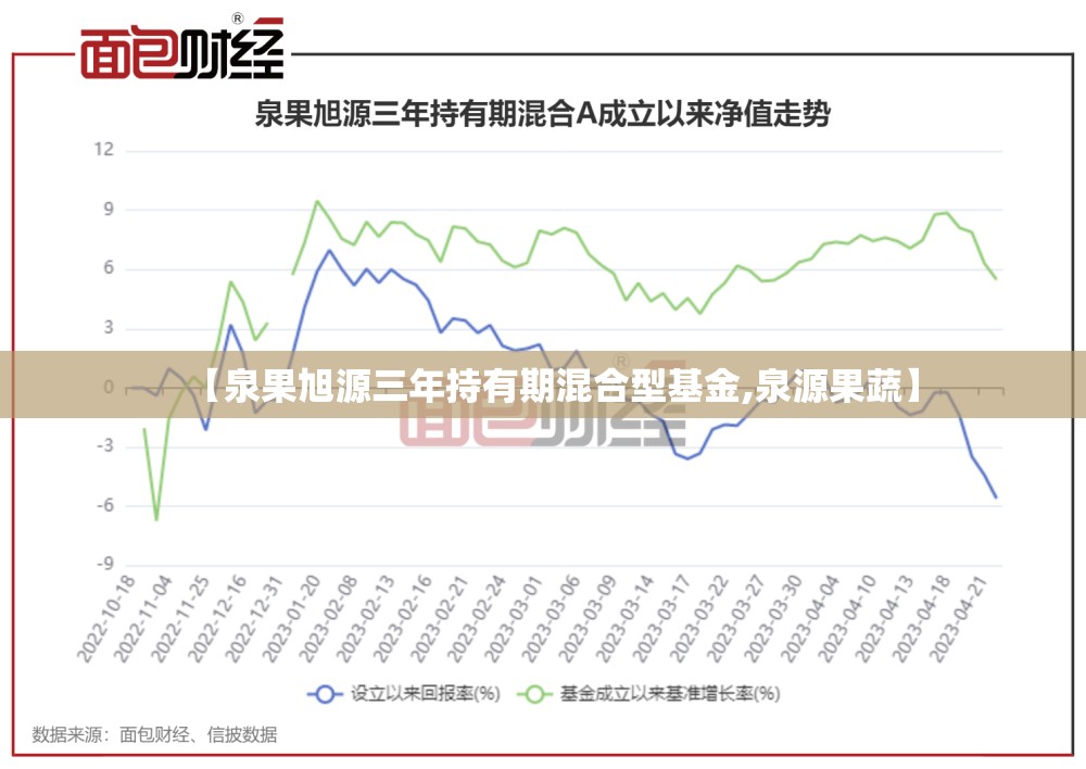 【泉果旭源三年持有期混合型基金,泉源果蔬】 【泉果旭源三年持有期混合型基金,泉源果蔬】