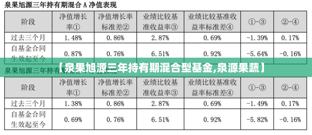 【泉果旭源三年持有期混合型基金,泉源果蔬】 【泉果旭源三年持有期混合型基金,泉源果蔬】