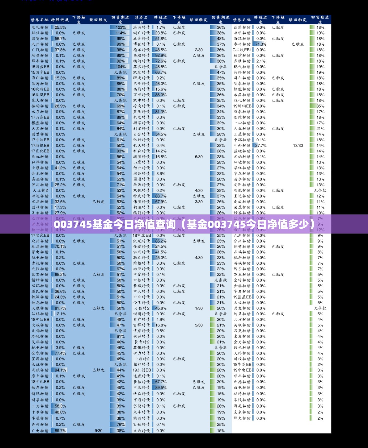 003745基金今日净值查询（基金003745今日净值多少）