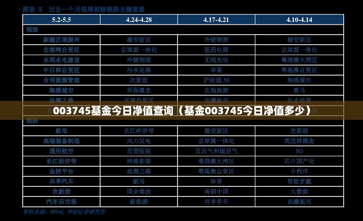 003745基金今日净值查询（基金003745今日净值多少）