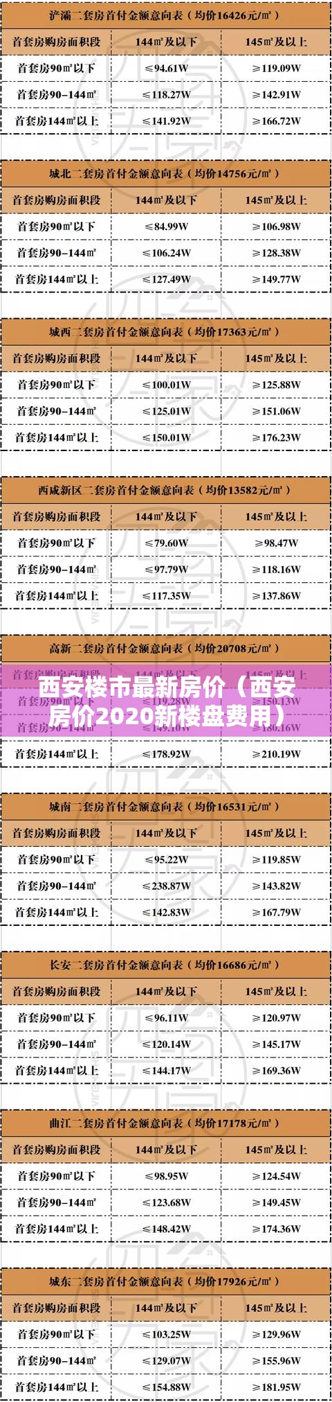 西安楼市最新房价（西安房价2020新楼盘费用）