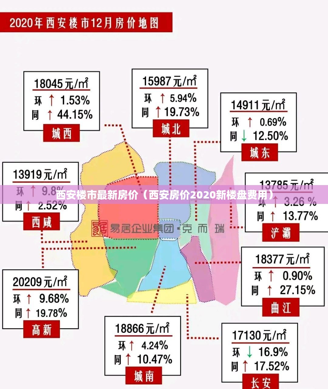 西安楼市最新房价（西安房价2020新楼盘费用）