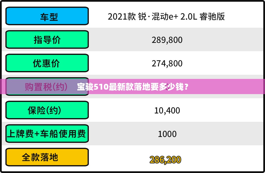 宝骏510最新款落地要多少钱？