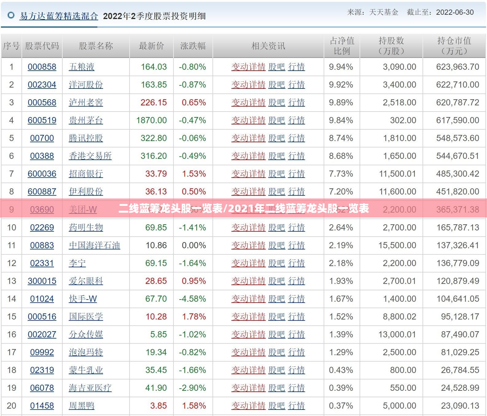 二线蓝筹龙头股一览表/2021年二线蓝筹龙头股一览表 二线蓝筹龙头股一览表/2021年二线蓝筹龙头股一览表