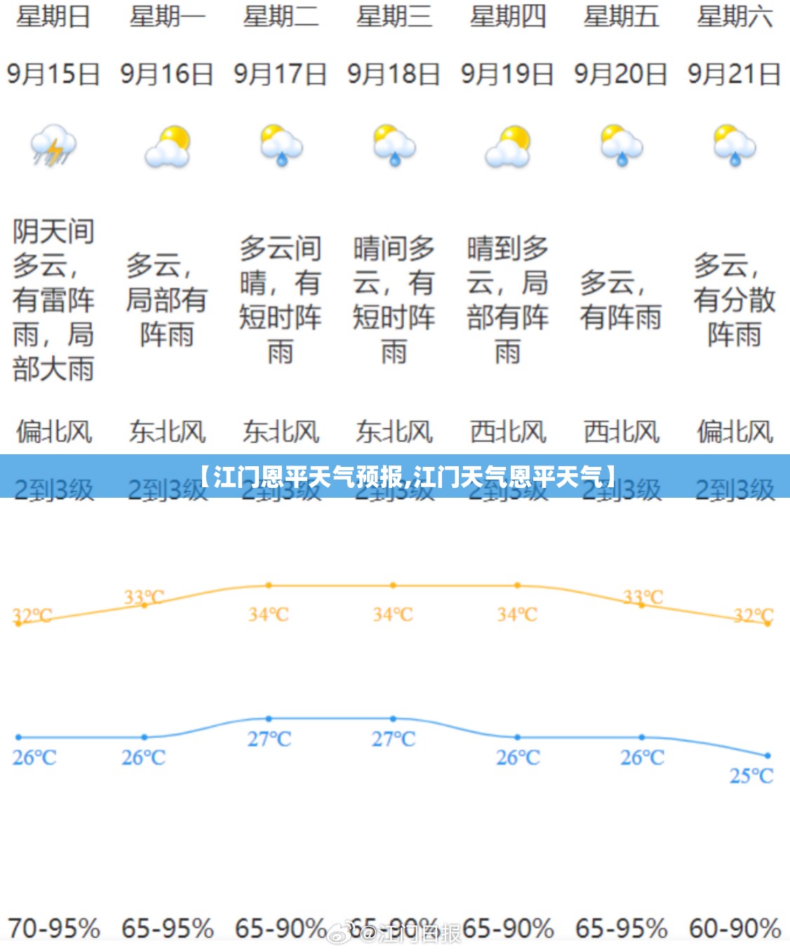 【江门恩平天气预报,江门天气恩平天气】