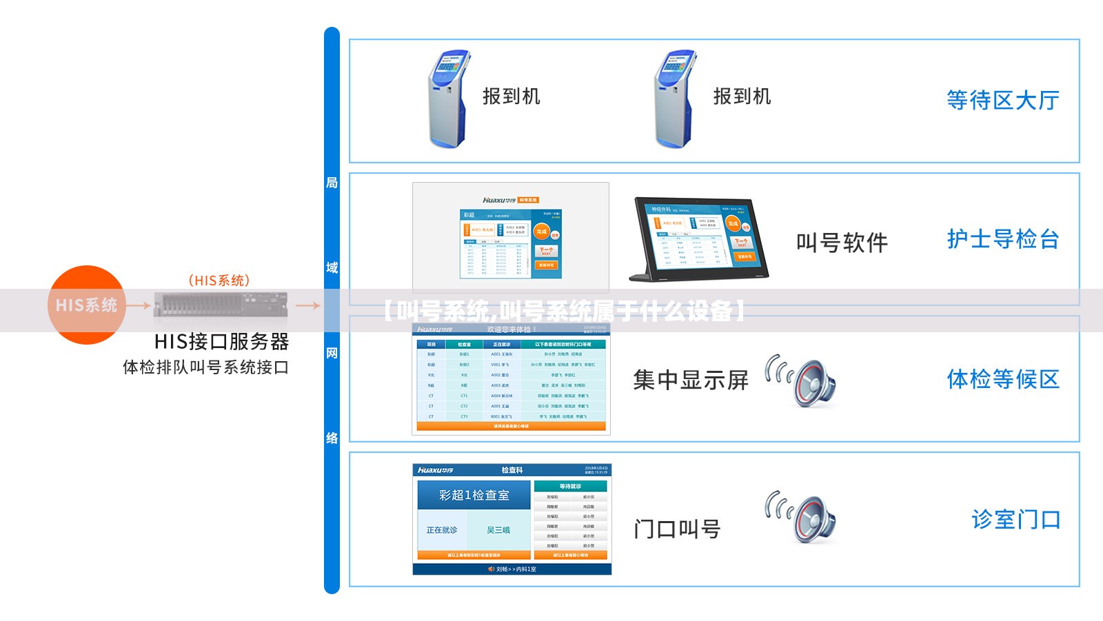 【叫号系统,叫号系统属于什么设备】 【叫号系统,叫号系统属于什么设备】