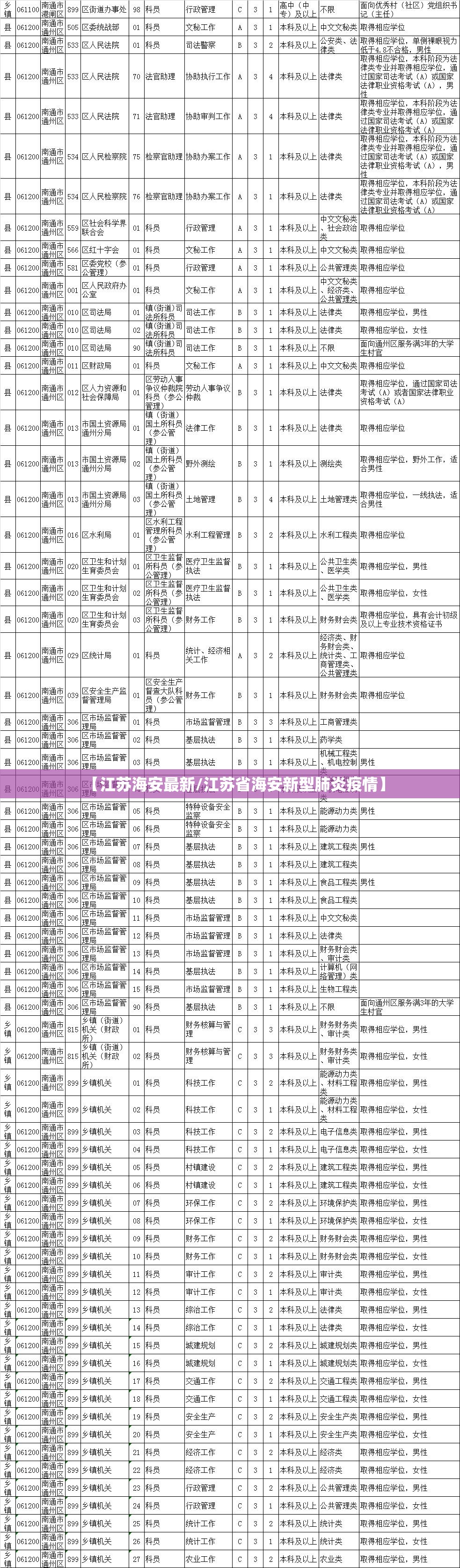 【江苏海安最新/江苏省海安新型肺炎疫情】