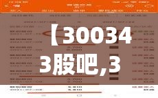 【300343股吧,300327 股吧】