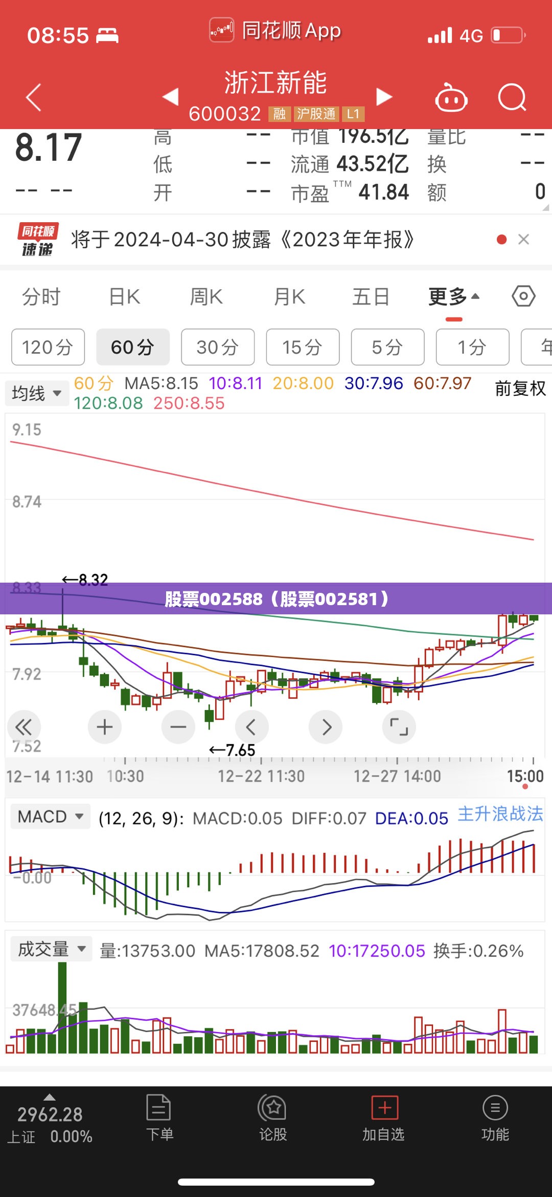 股票002588（股票002581）