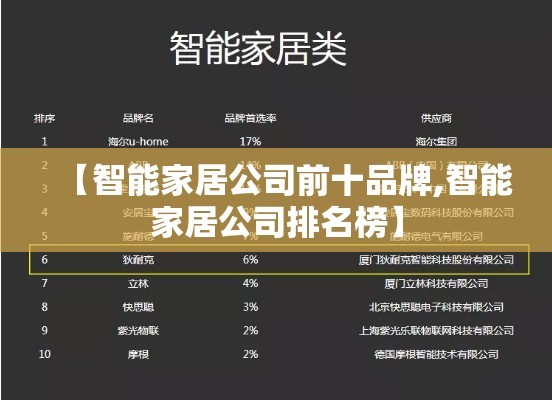 【智能家居公司前十品牌,智能家居公司排名榜】