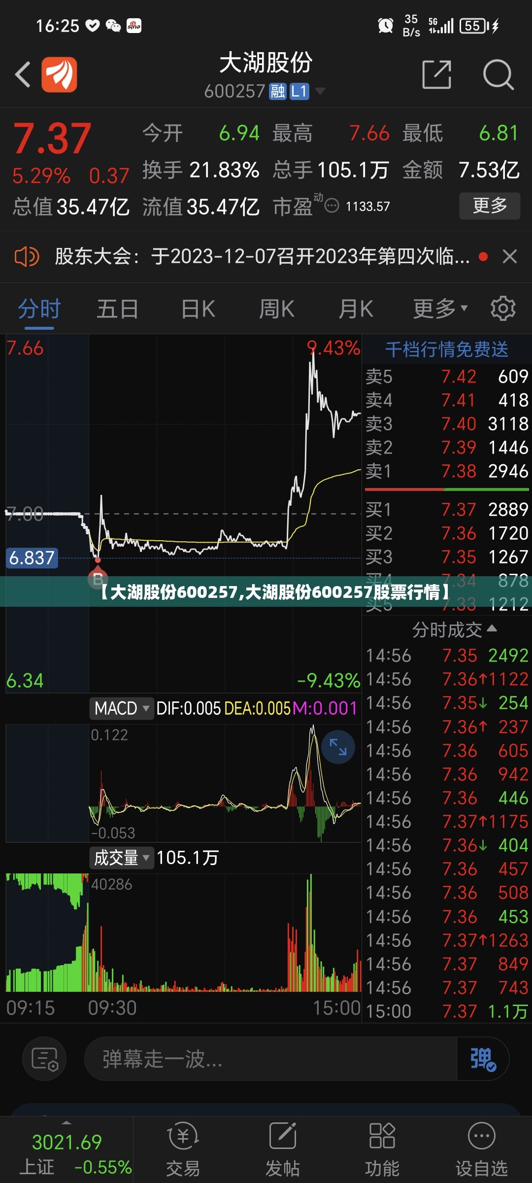 【大湖股份600257,大湖股份600257股票行情】