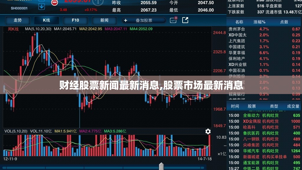 财经股票新闻最新消息,股票市场最新消息