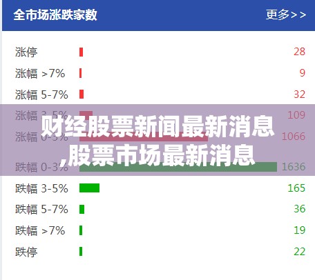 财经股票新闻最新消息,股票市场最新消息