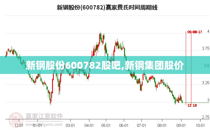 新钢股份600782股吧,新钢集团股价