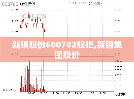 新钢股份600782股吧,新钢集团股价