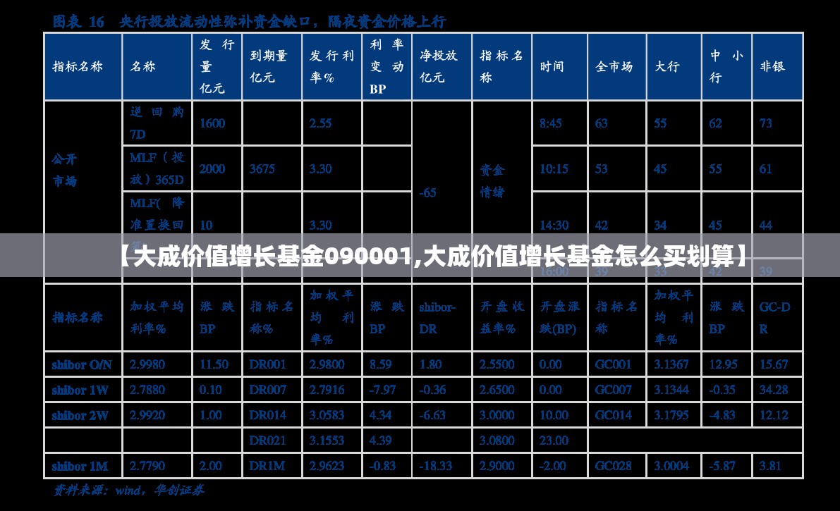 【大成价值增长基金090001,大成价值增长基金怎么买划算】