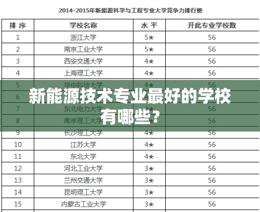 新能源技术专业最好的学校有哪些？