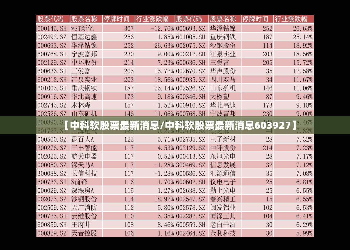 【中科软股票最新消息/中科软股票最新消息603927】