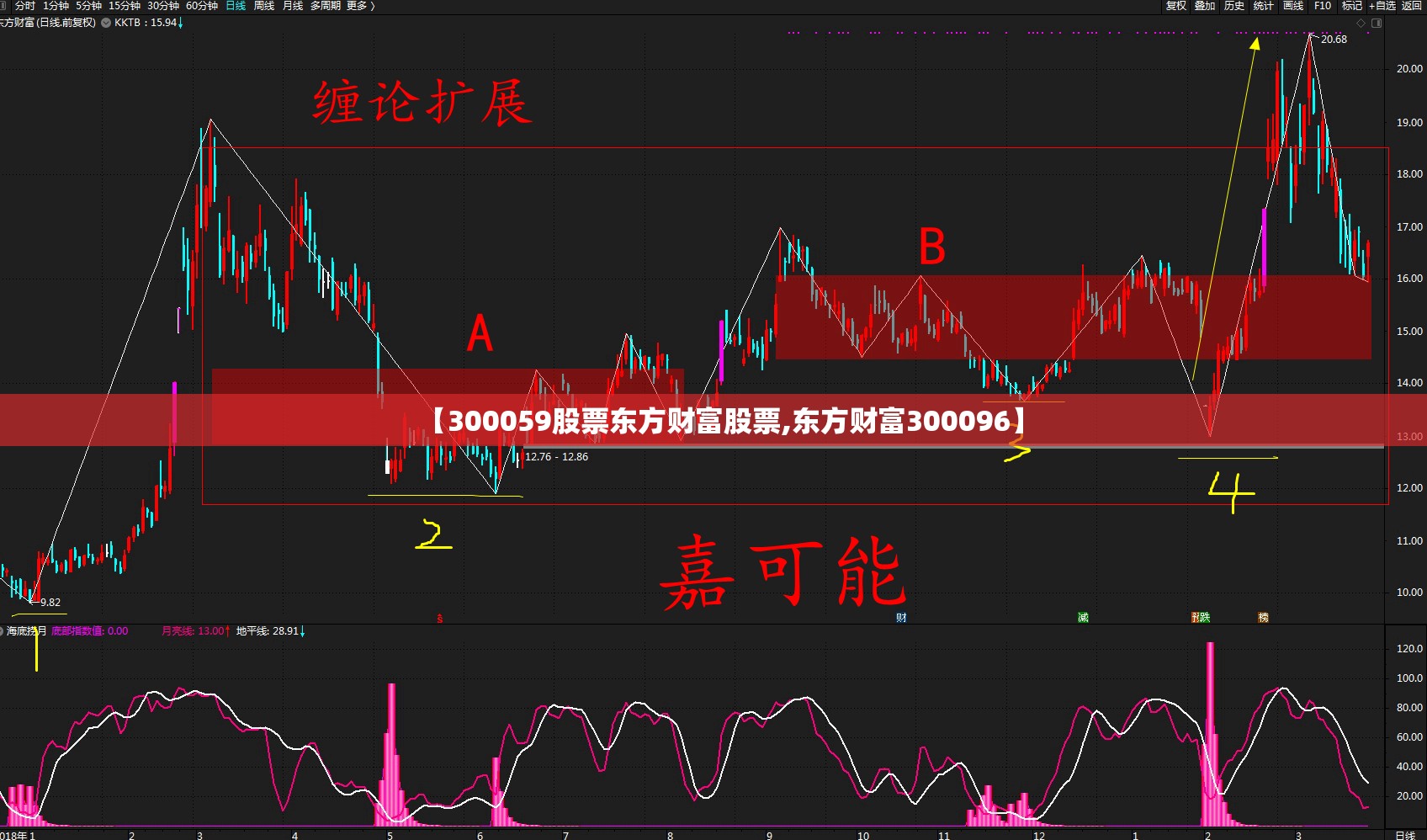 【300059股票东方财富股票,东方财富300096】