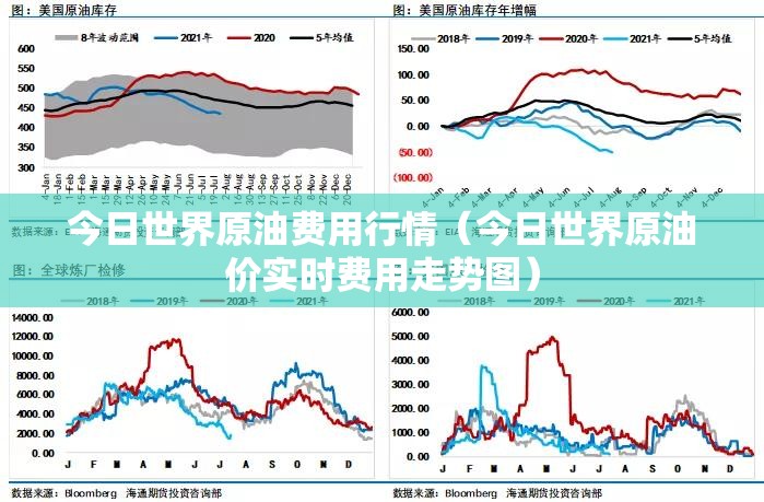 今日世界原油费用行情（今日世界原油价实时费用走势图）
