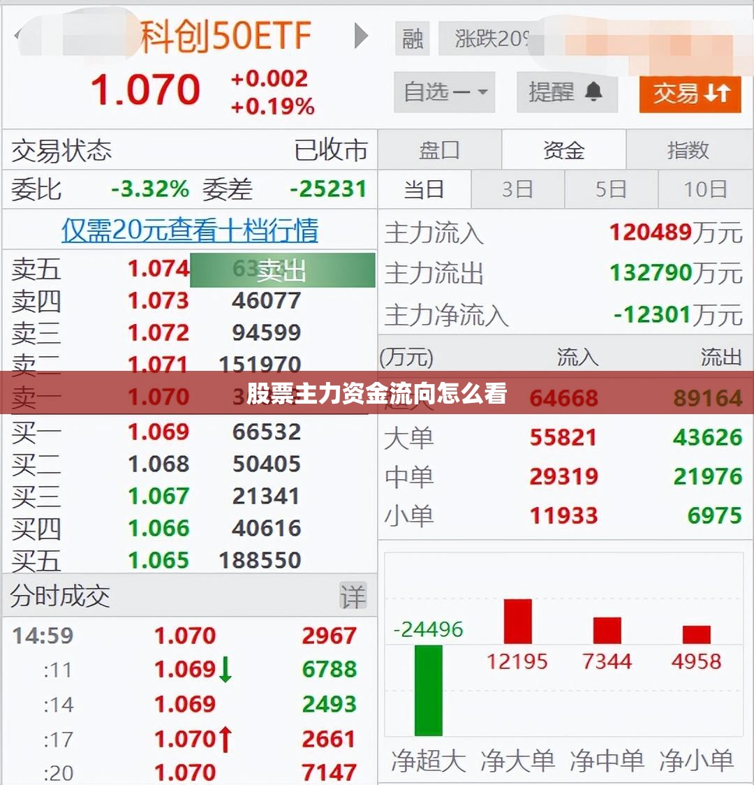 股票主力资金流向怎么看