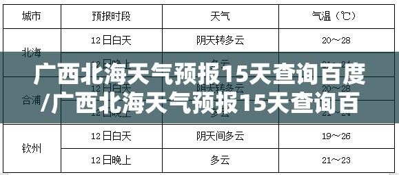 广西北海天气预报15天查询百度/广西北海天气预报15天查询百度百科