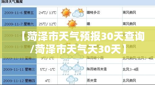 【菏泽市天气预报30天查询/菏泽市天气天30天】 【菏泽市天气预报30天查询/菏泽市天气天30天】