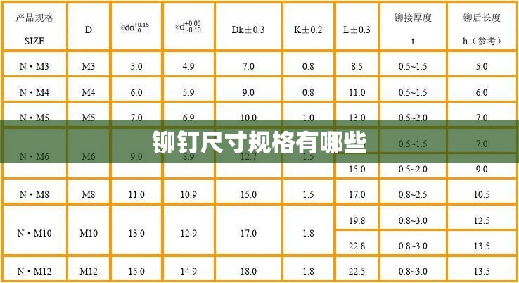 铆钉尺寸规格有哪些 铆钉尺寸规格有哪些