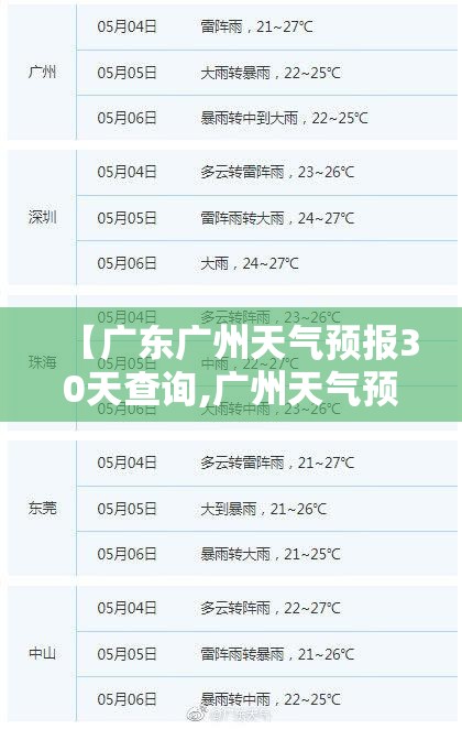【广东广州天气预报30天查询,广州天气预报三十天】