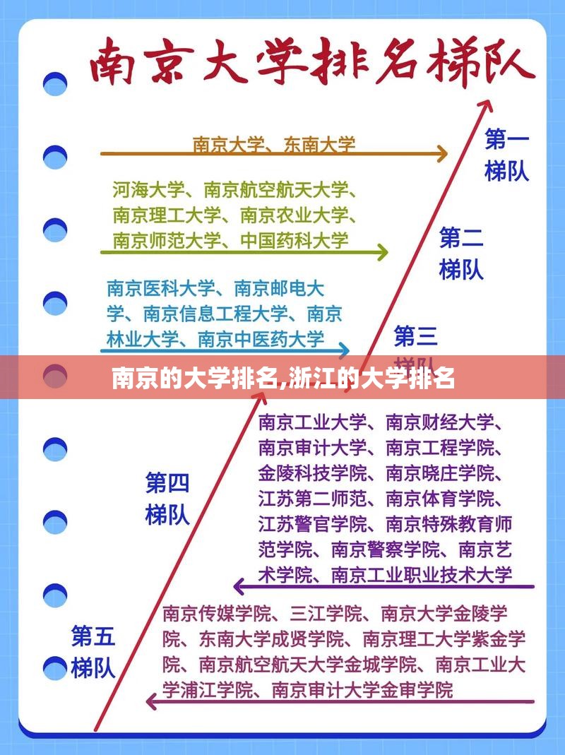 南京的大学排名,浙江的大学排名