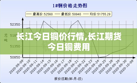 长江今日铜价行情,长江期货今日铜费用 长江今日铜价行情,长江期货今日铜费用