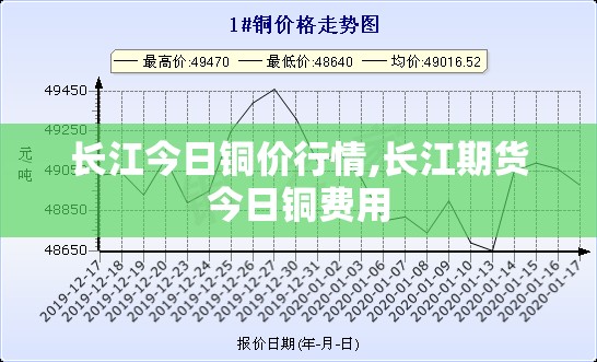 长江今日铜价行情,长江期货今日铜费用 长江今日铜价行情,长江期货今日铜费用