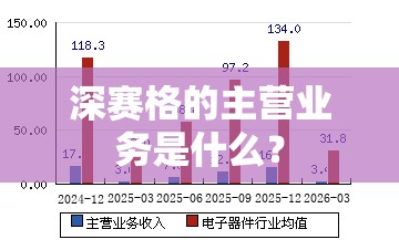 深赛格的主营业务是什么? 深赛格的主营业务是什么?