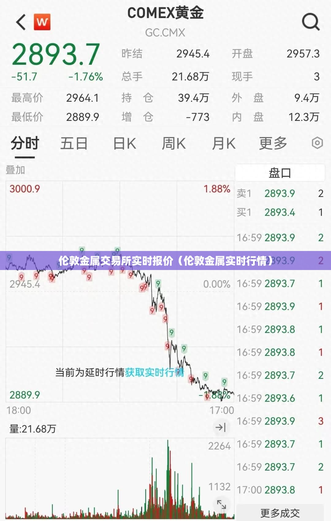 伦敦金属交易所实时报价（伦敦金属实时行情）