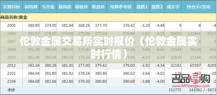 伦敦金属交易所实时报价（伦敦金属实时行情）