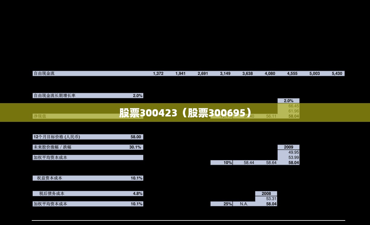股票300423（股票300695）
