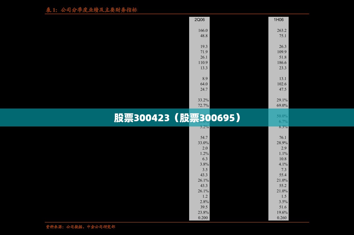 股票300423（股票300695）
